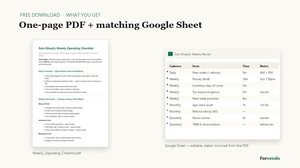Preview of the solo Shopify weekly operating checklist PDF and Google Sheet