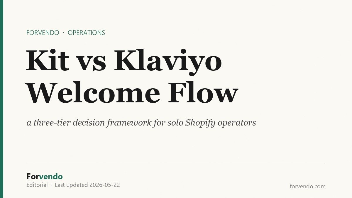 Kit vs Klaviyo Welcome Email Flow — Forvendo editorial hero