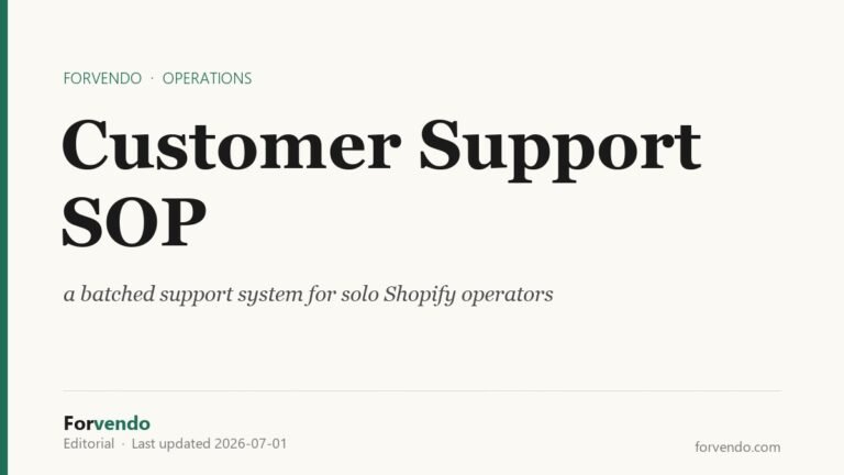 Shopify customer support SOP batched system for solo operators