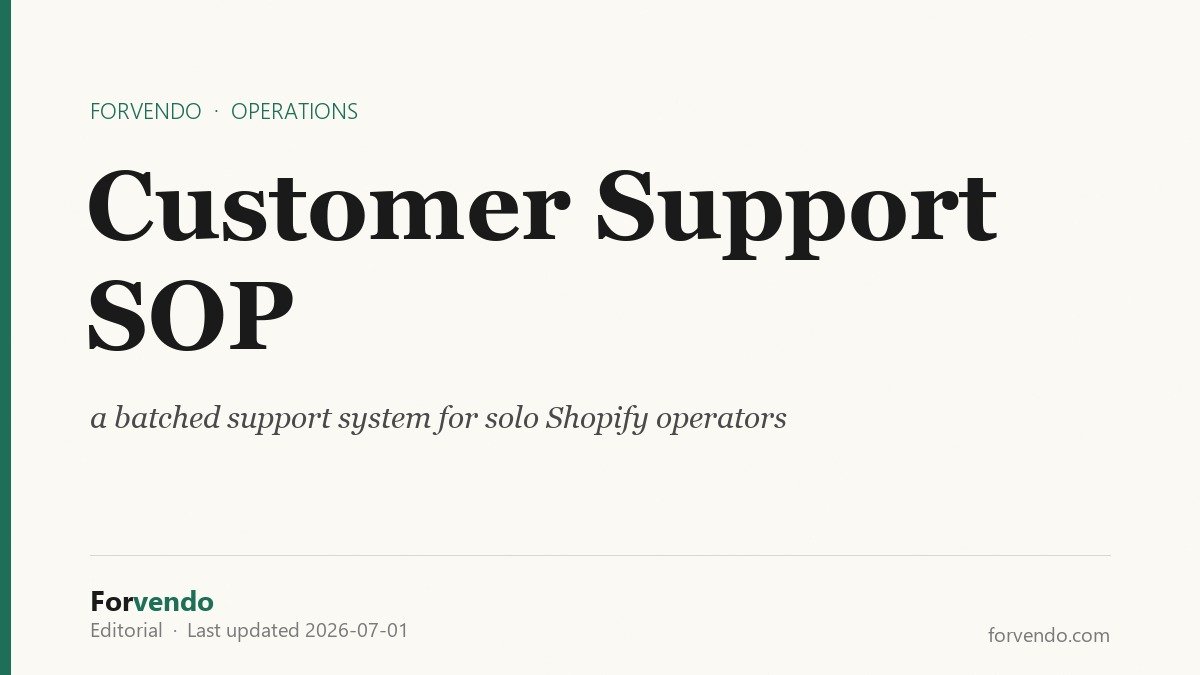 Shopify customer support SOP batched system for solo operators