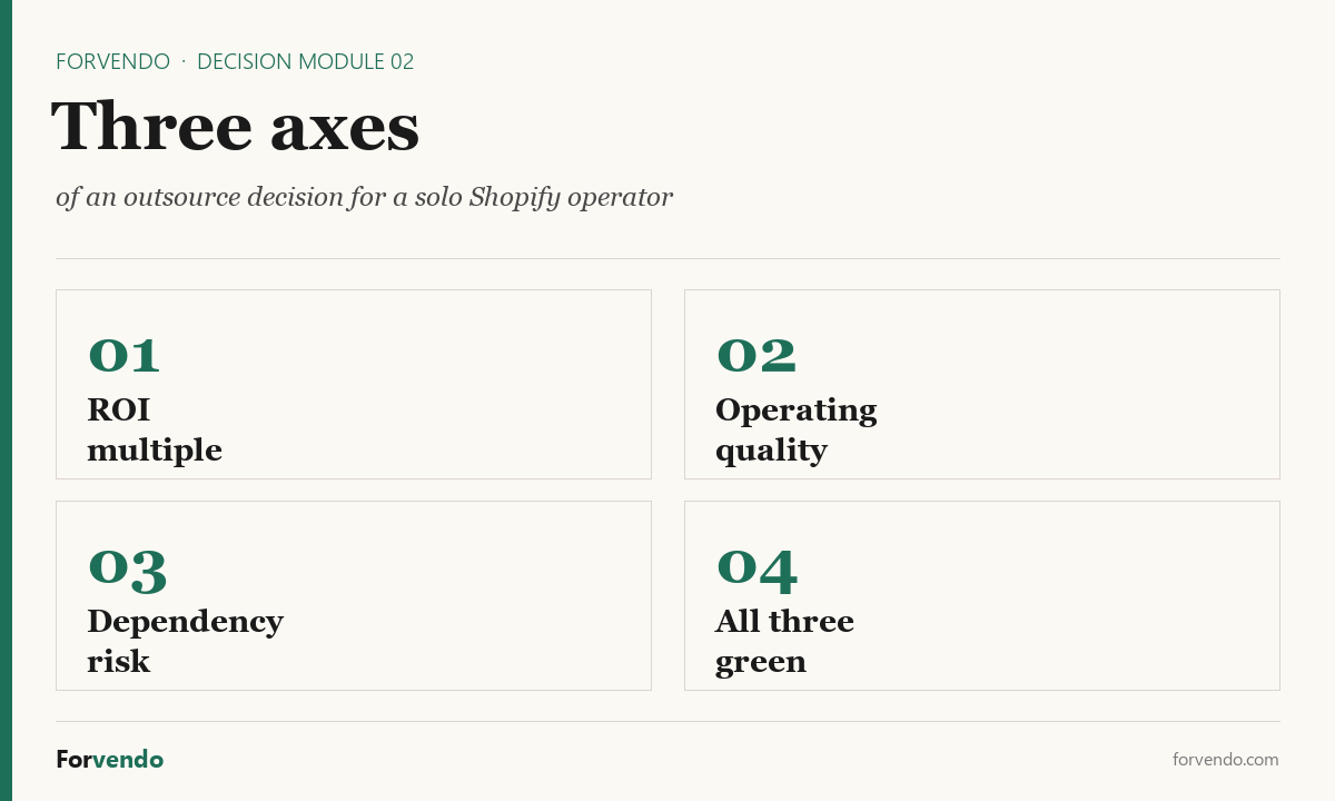when to outsource Shopify tasks decision framework for solo operators