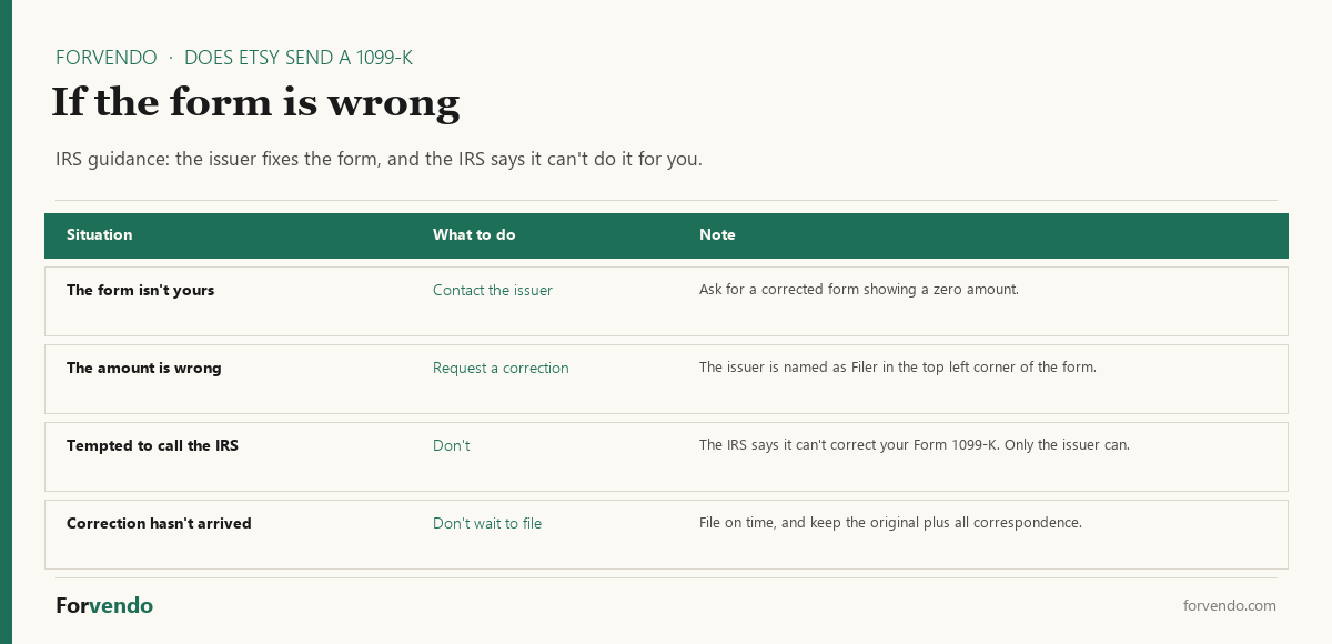 Does Etsy send a 1099-K what to do if the form is wrong