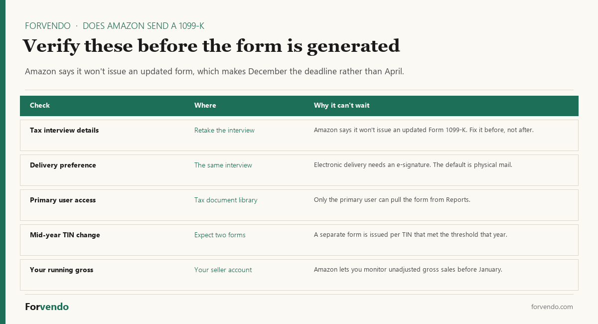 Does Amazon send a 1099-K what to verify before the form is generated