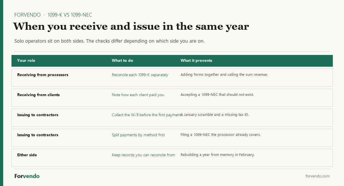 1099-K vs 1099-NEC receiving and issuing in the same year