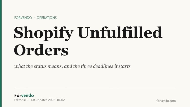 Shopify Unfulfilled Orders: what the status means, and the three deadlines it starts